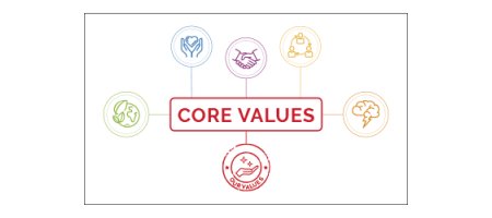 Core Company Values